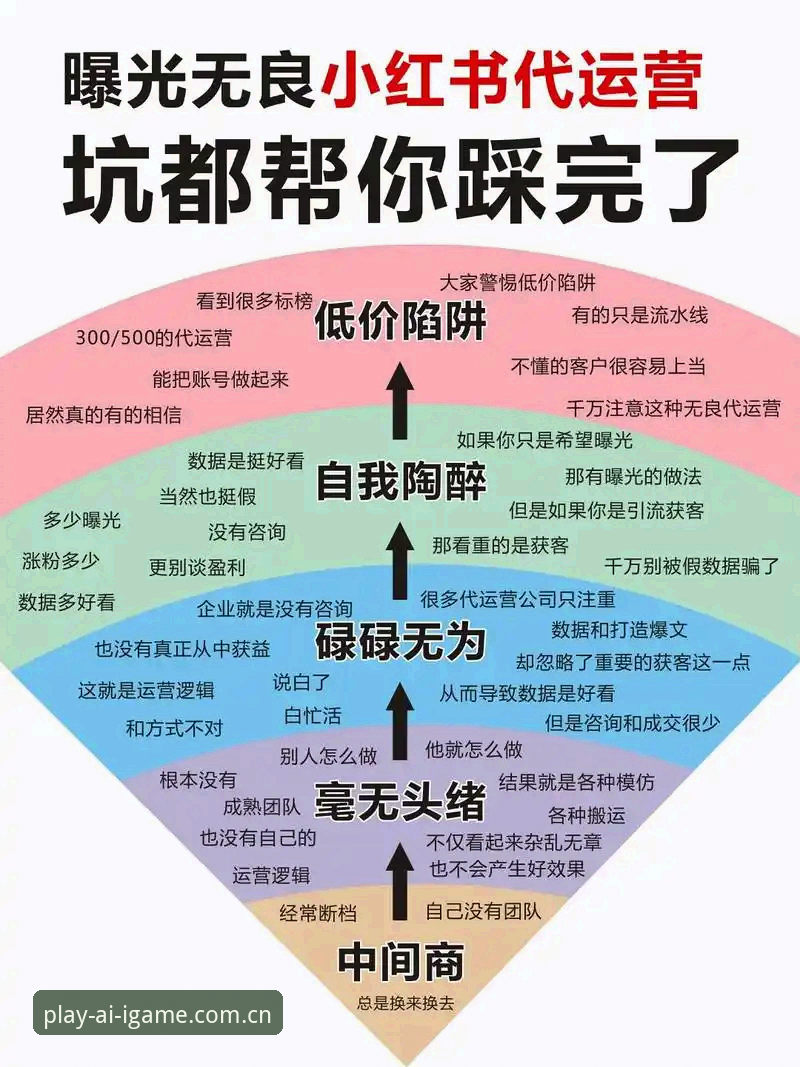 资深用户分享：避开三大雷区，轻松搞定懂的人自然来IGAME安卓版下载